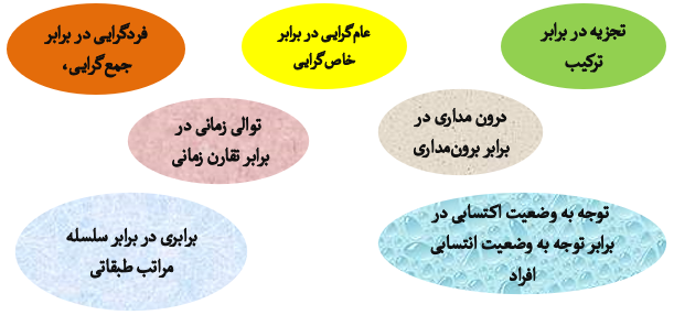 7 ارزش فرهنگی برای جوامع سرمایه داری